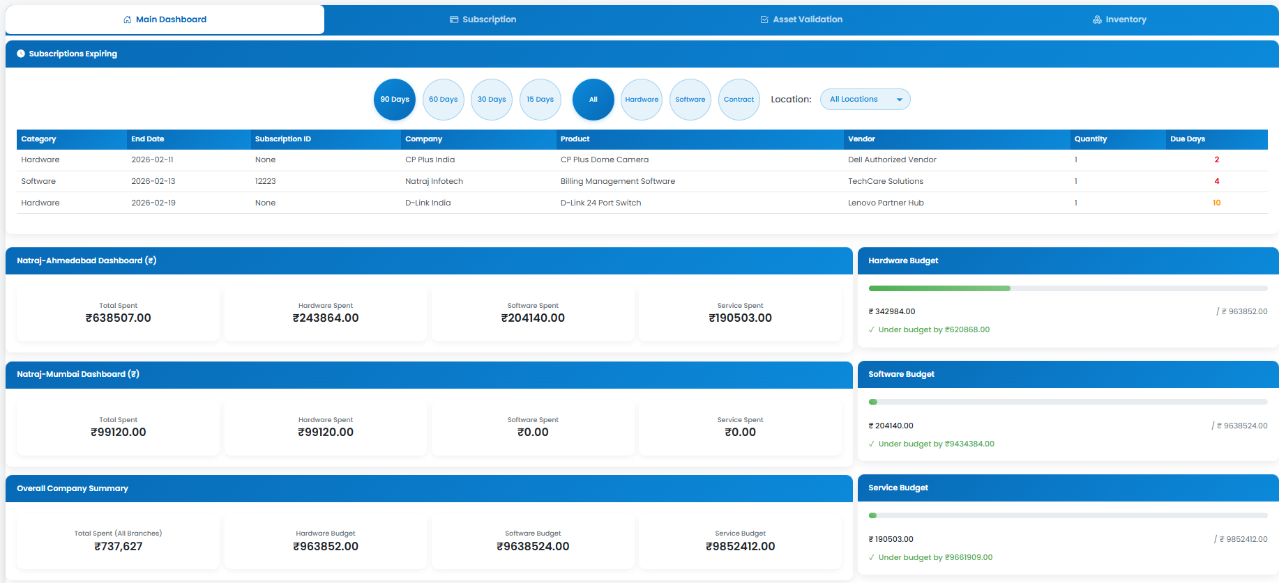 Dashboard Overview