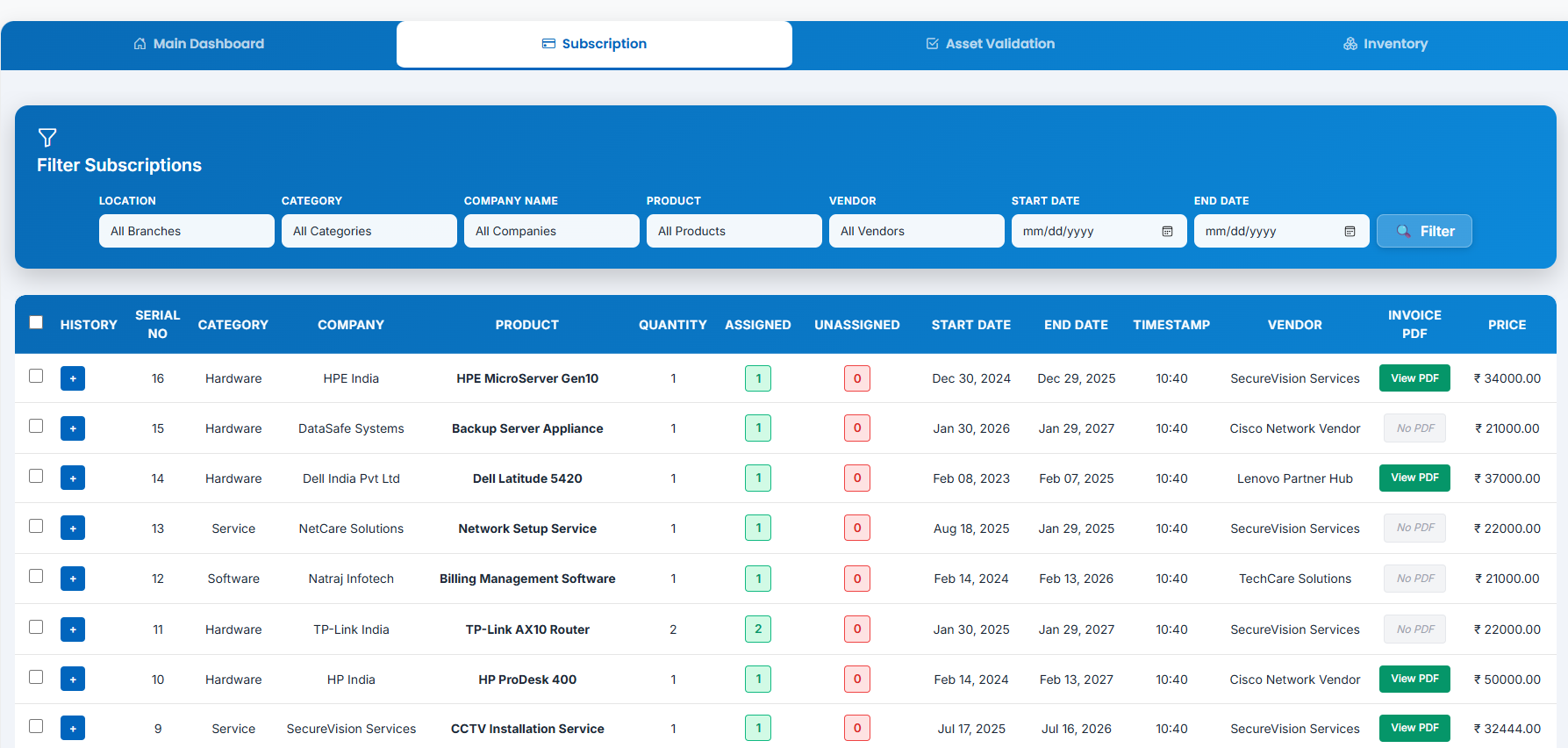 Subscription Dashboard