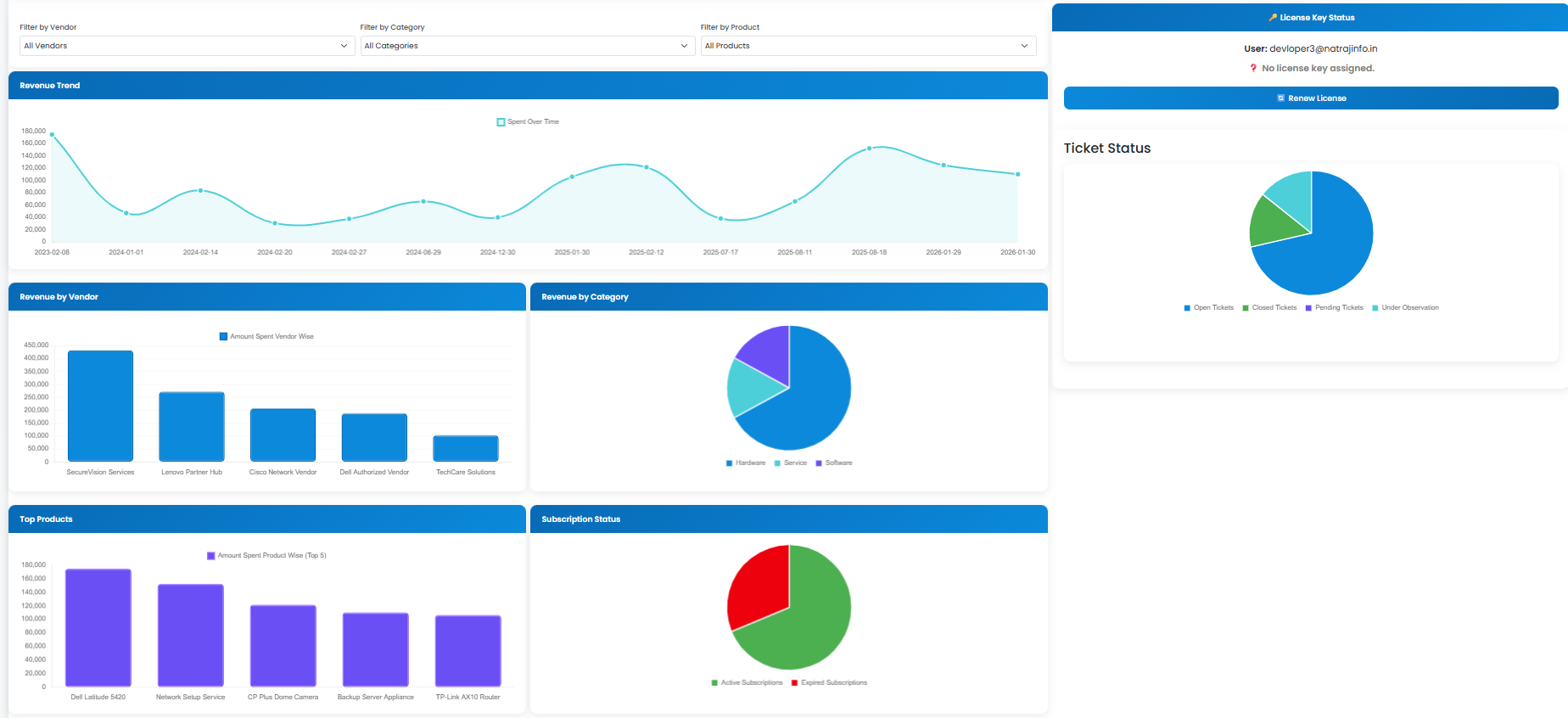 Asset Summary