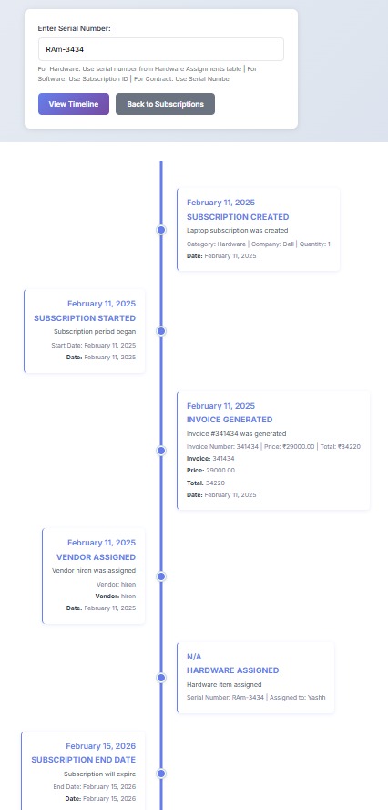  subscription Timeline