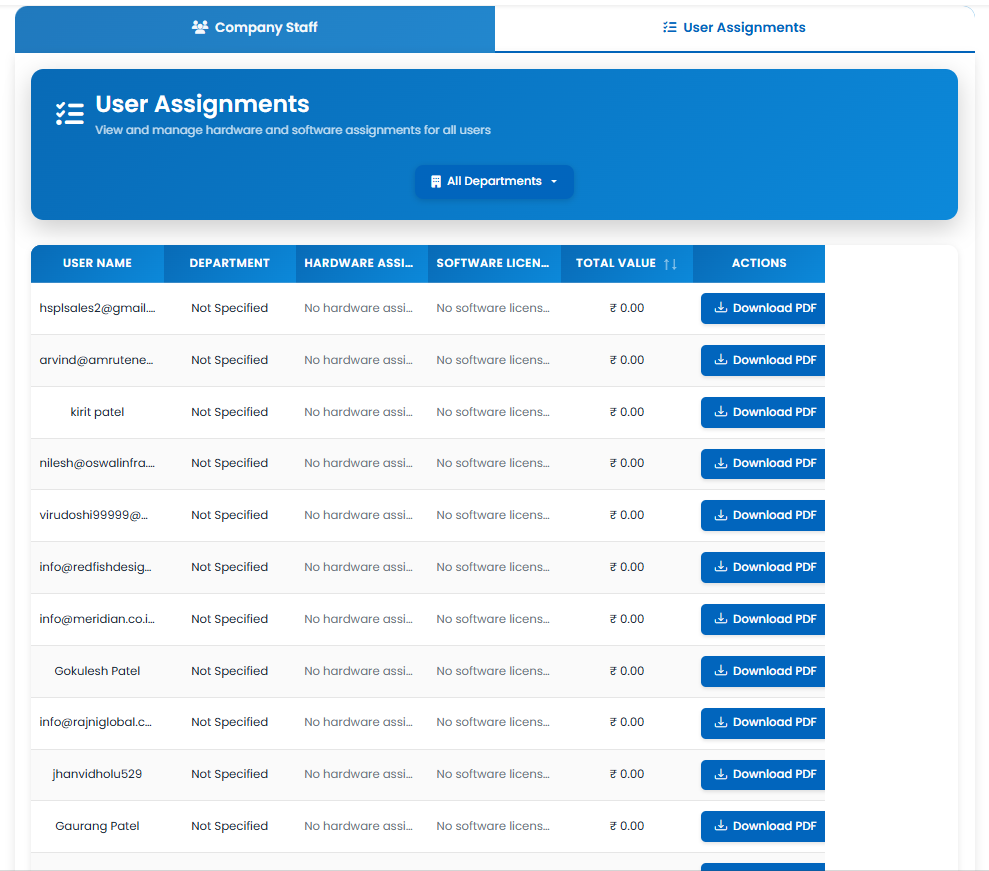 User Assignments
