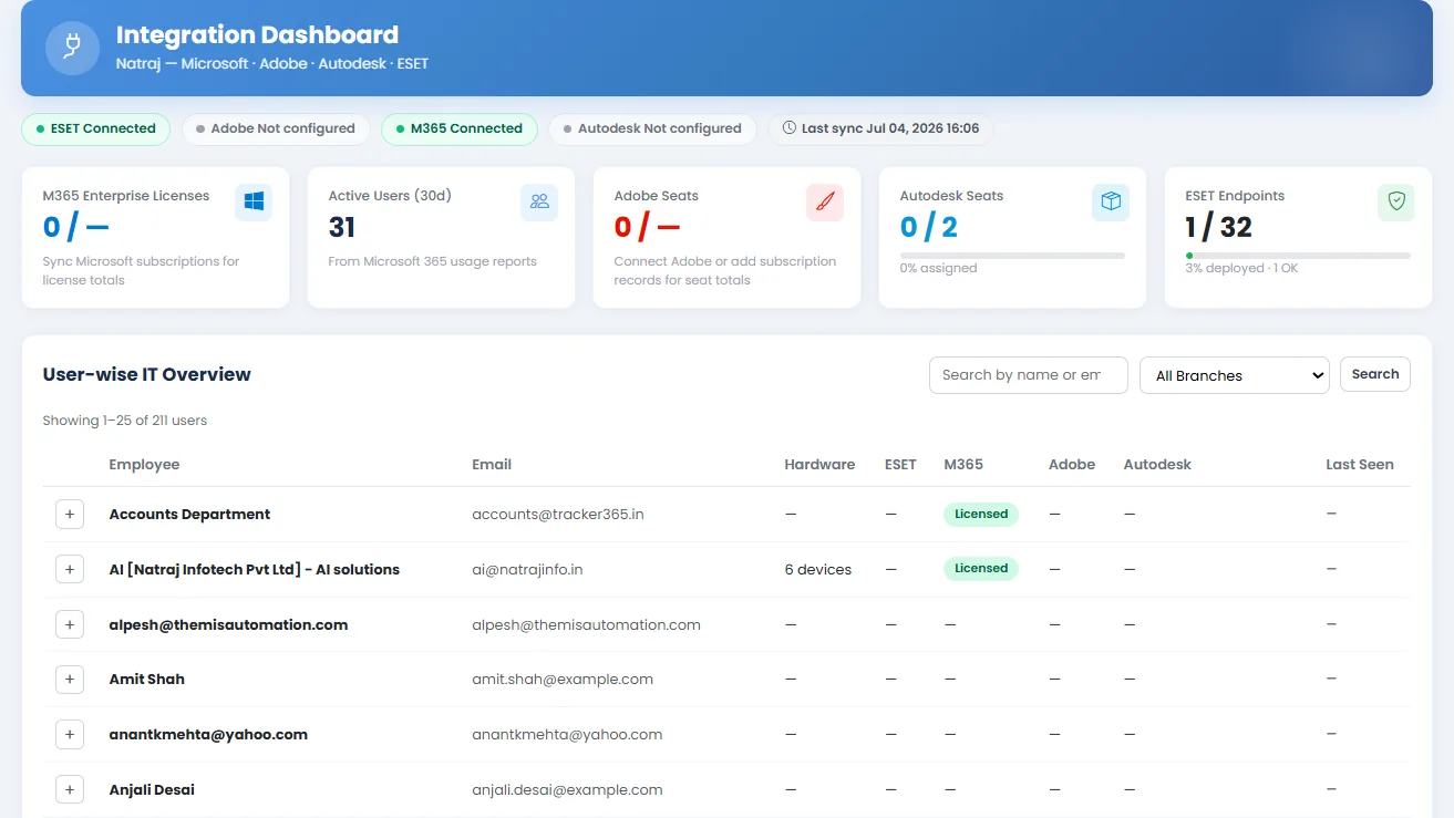 Integration Dashboard
