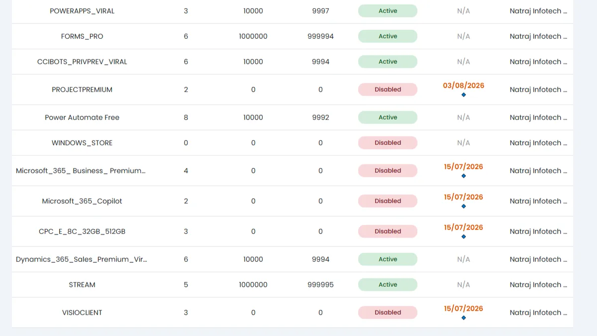Microsoft Subscription screenshot 11