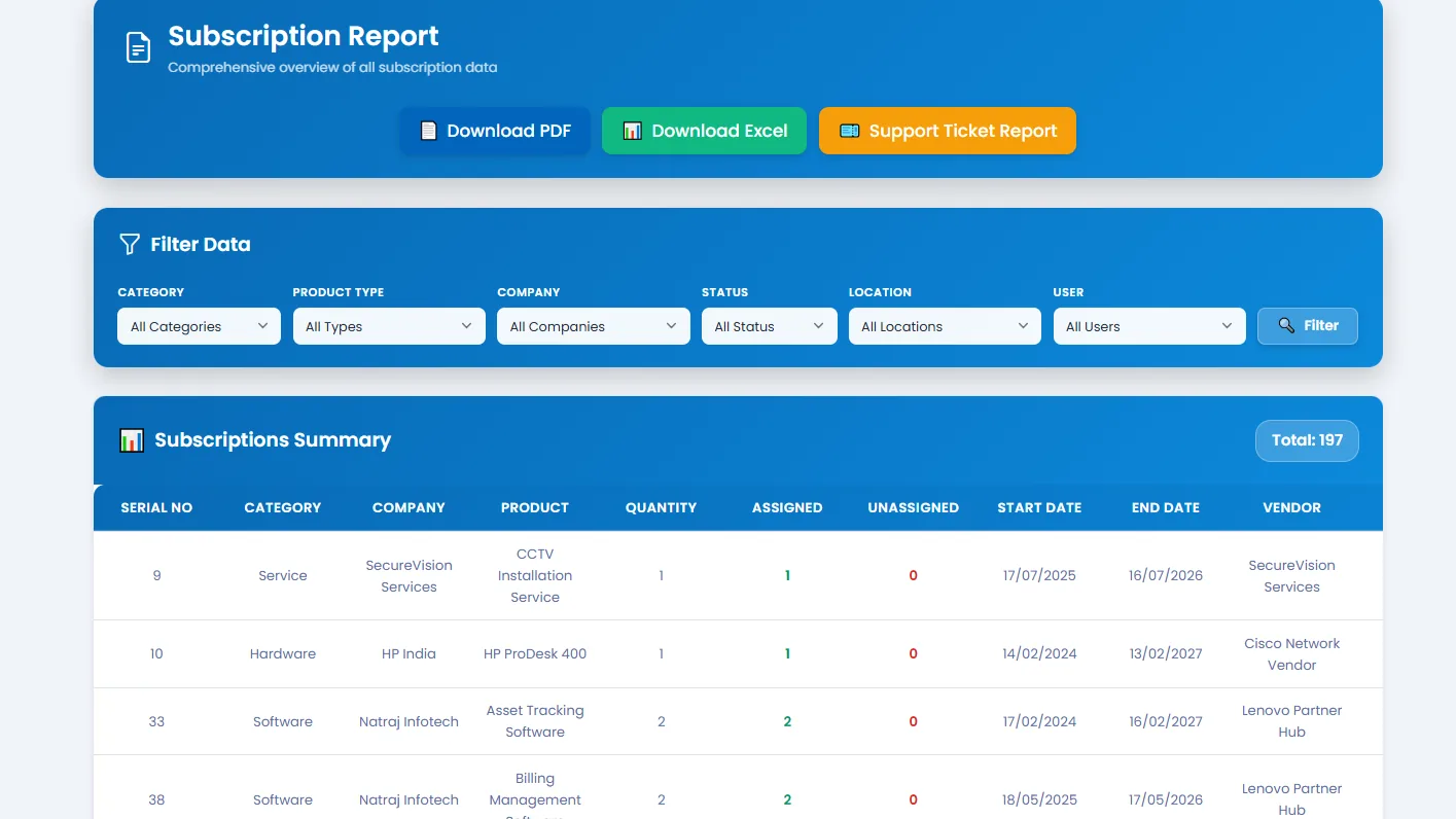 Tracker365 Reports module